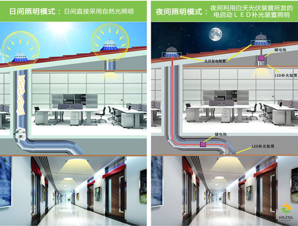 香港正能量太陽光照明系統(tǒng)，有光就能亮，沒光也能亮